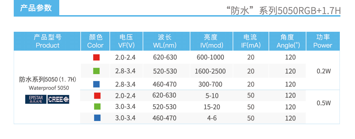 3、防水系列5050RGB1.7H燈珠產(chǎn)品參數(shù).jpg