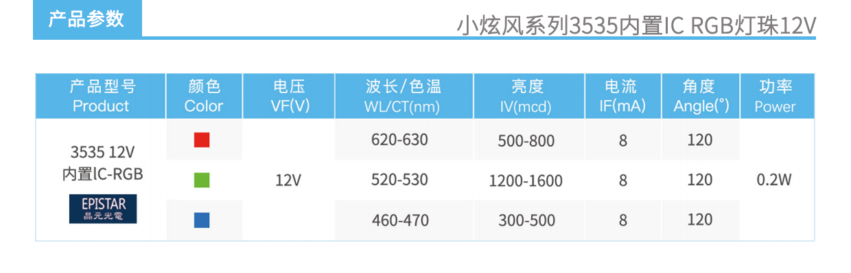 3、小炫風系列3535內置IC RGB燈珠12V產品參數.jpg