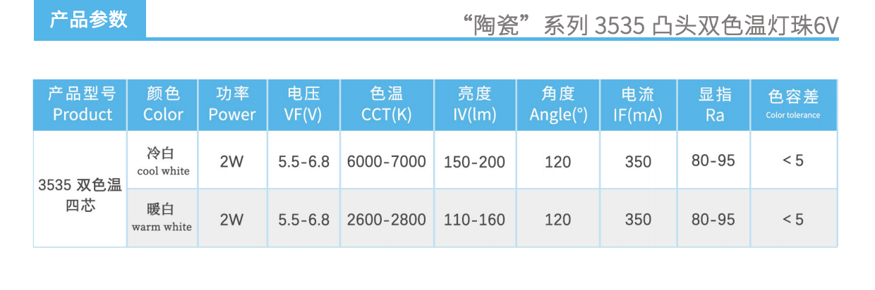 3、陶瓷3535雙色溫凸頭6V燈珠產品參數.jpg