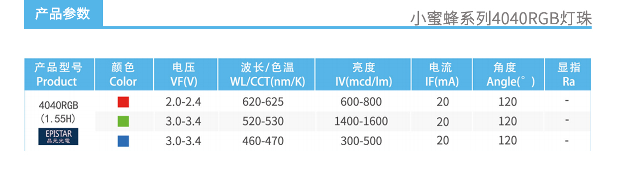 3、4040RGB燈珠產品參數.jpg