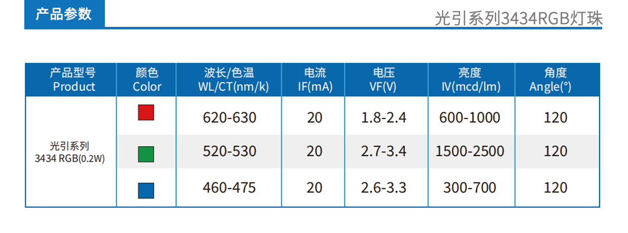 3、光引系列3434車用氛圍燈產品參數.jpg
