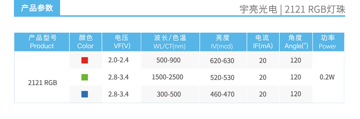 3、2121RGB氛圍燈產品參數.jpg