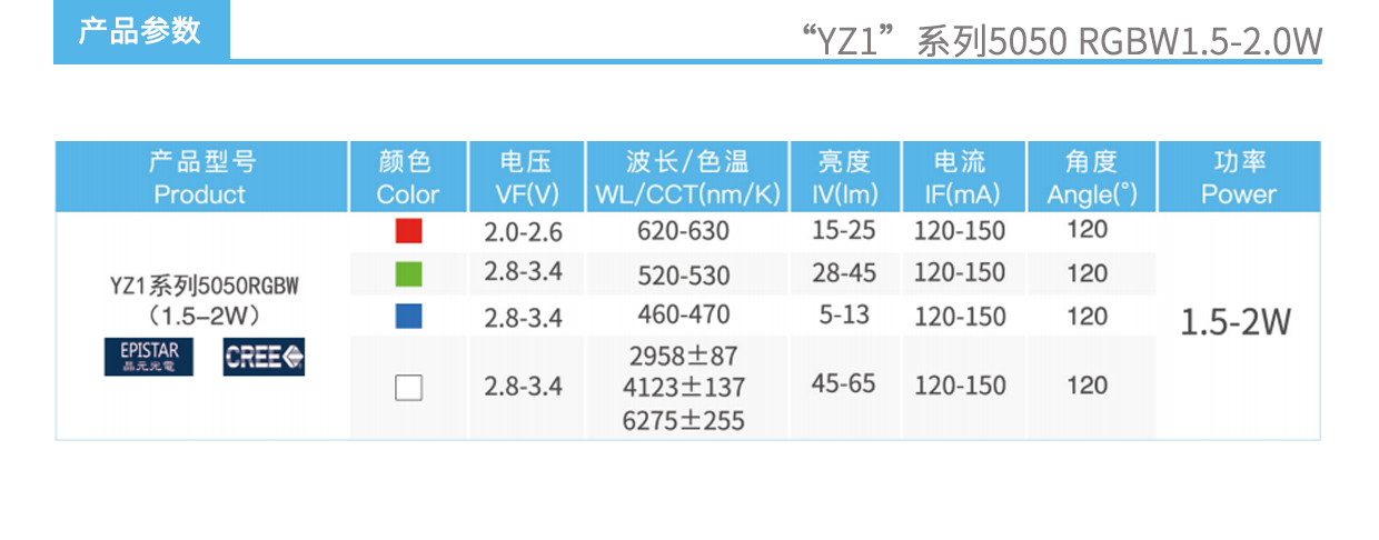 YZ1系列5050RGBW1.5-2.0W燈珠產(chǎn)品參數(shù)圖.jpg