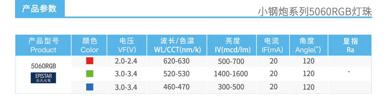 3、小鋼炮系列5060RGB燈珠產(chǎn)品參數(shù).jpg